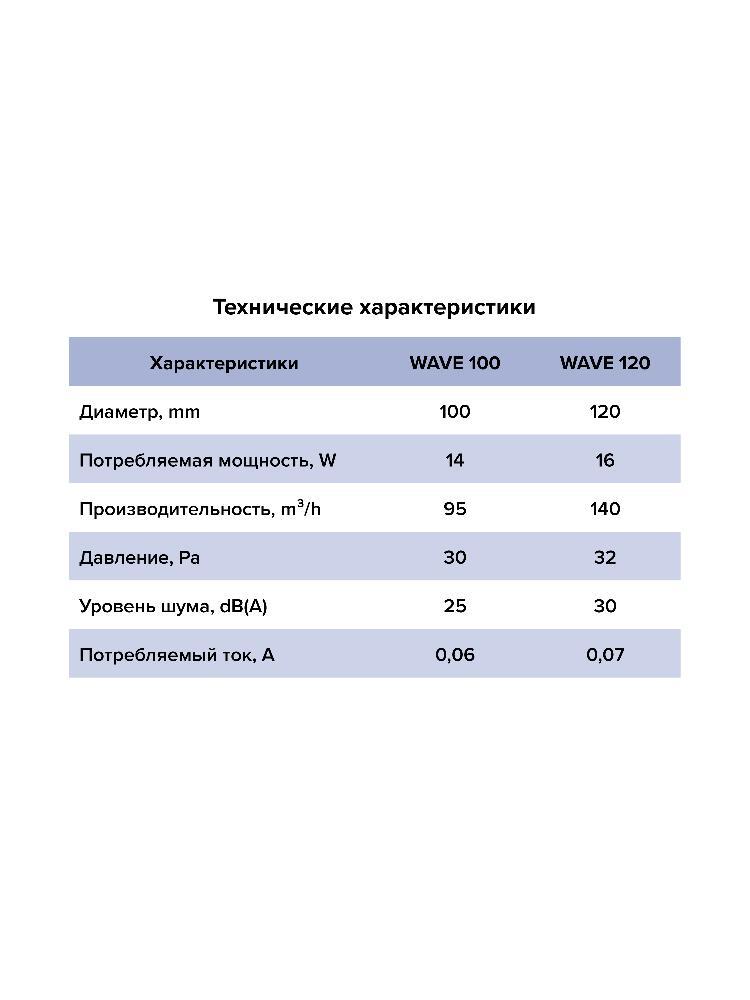 Вентилятор накладной WAVE D120 ERA