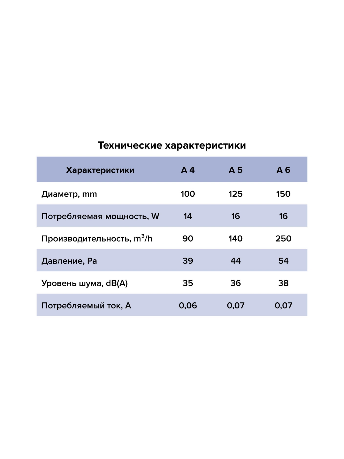 Вентилятор накладной A D150 AURAMAX