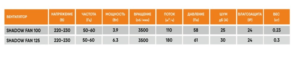 Теневой вентилятор - диффузор Technova SHADOW 100К Квадрат с обратным клапаном, под натяжной потолок