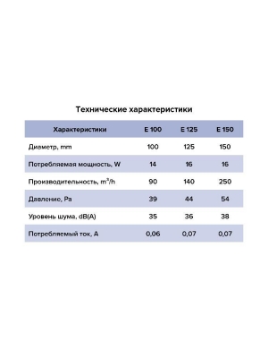 Вентилятор накладной E D150 сетка ERA