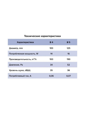 Вентилятор накладной B D125 сетка AURAMAX