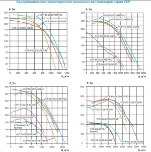 Вентилятор канальный Ровен VCP 50-30/25-GQ/4D 380В